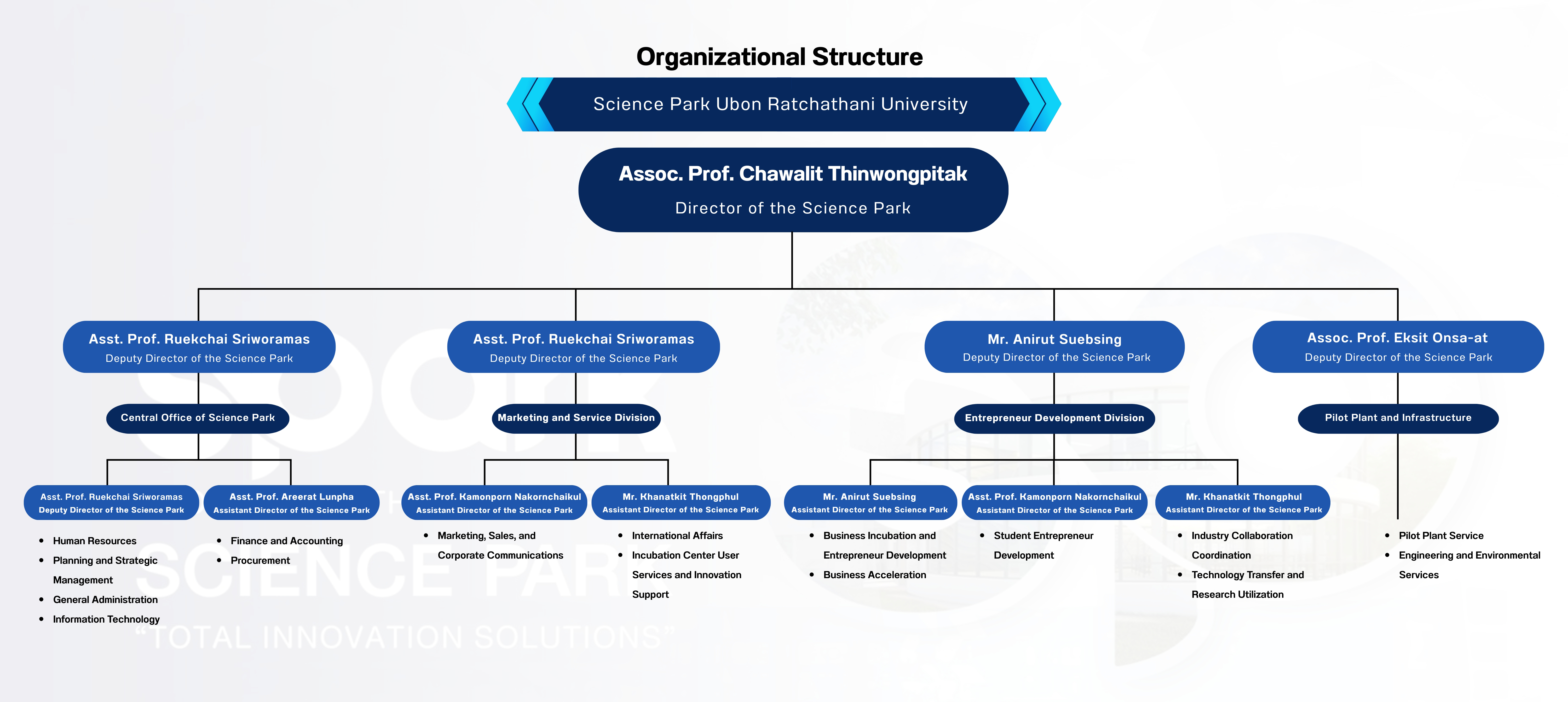 organizational