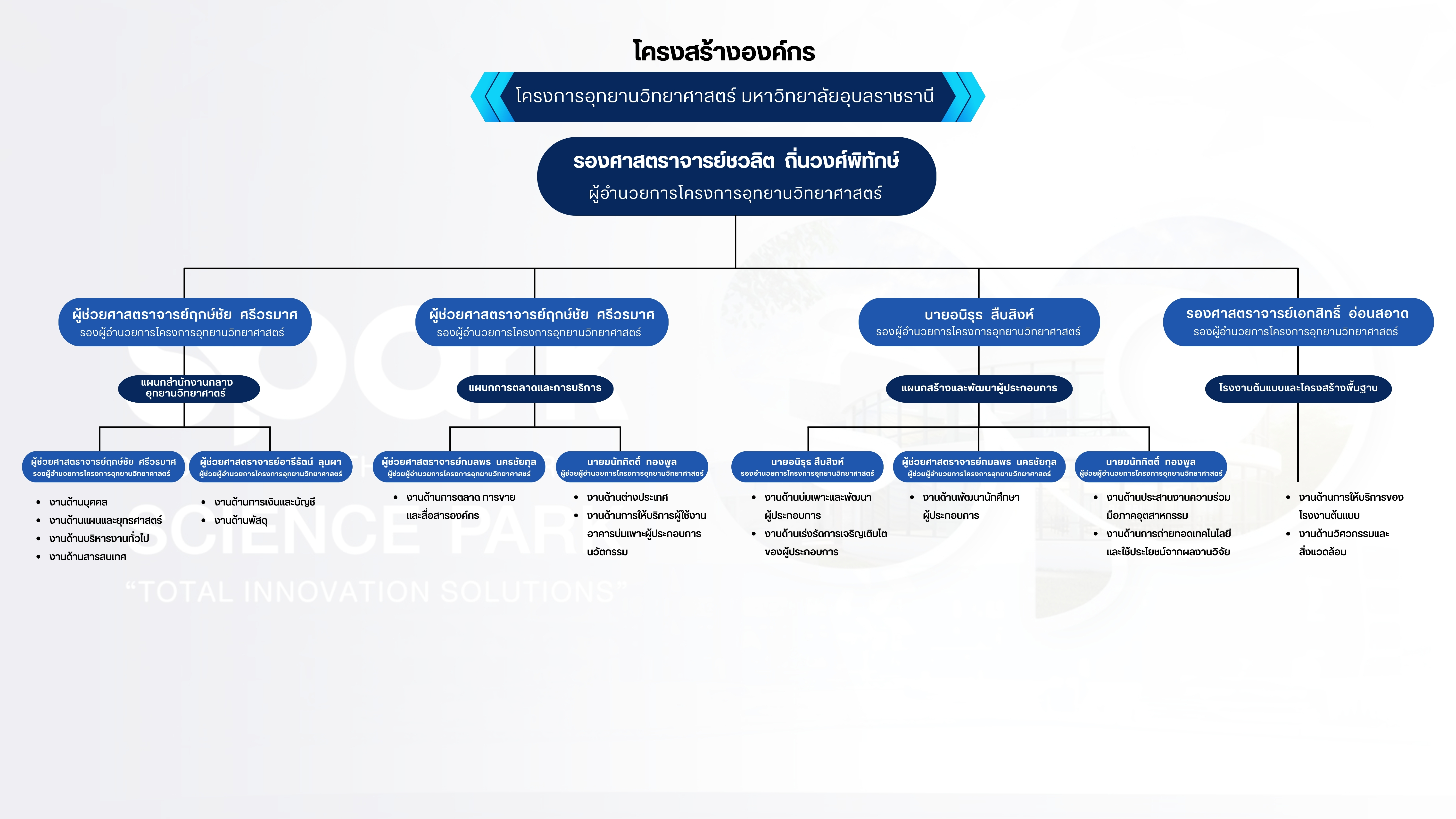 organizational